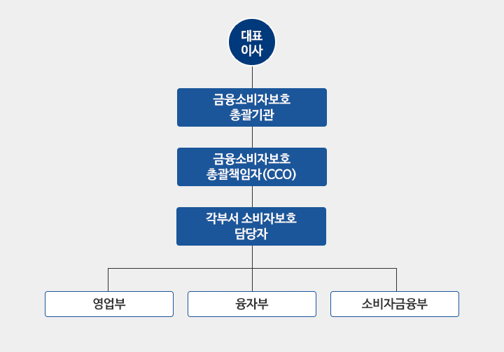 아래 내용 참조