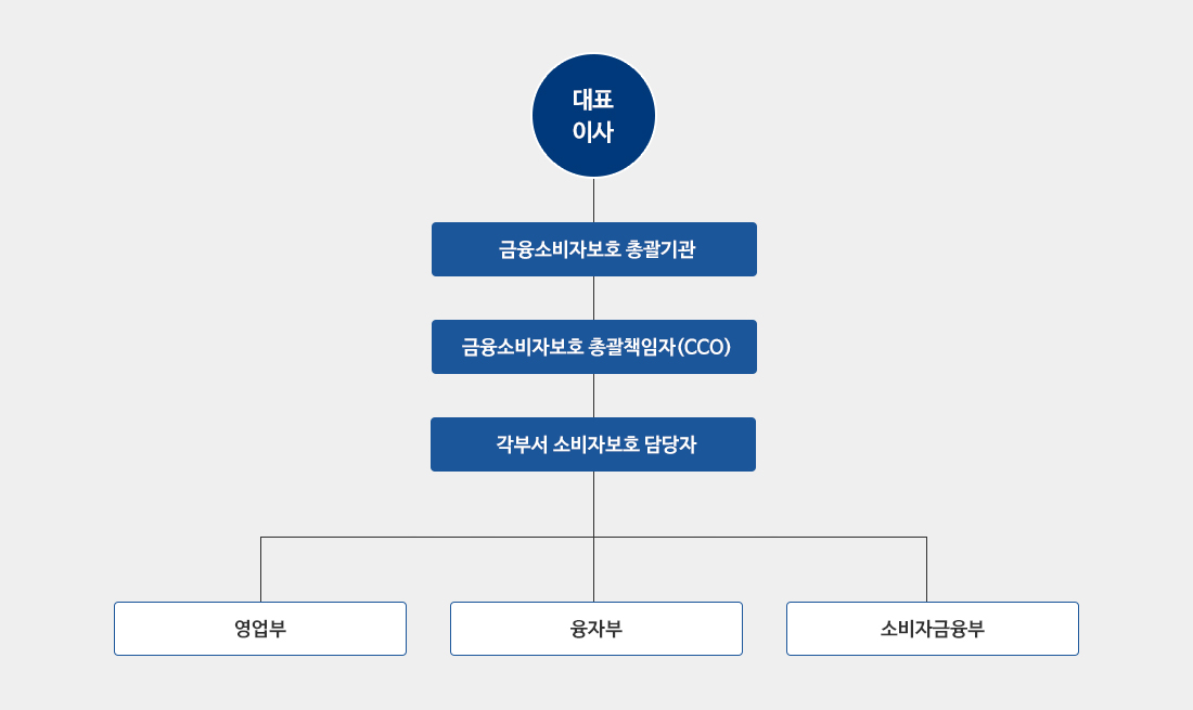 아래 내용 참조